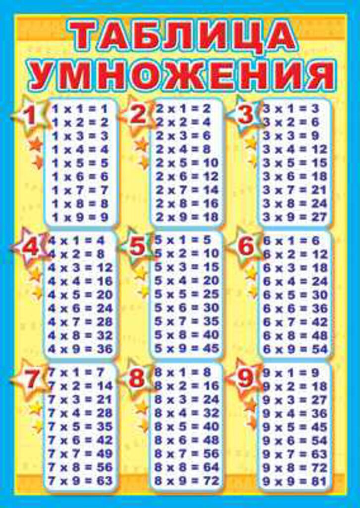 Плакат 21*30см "Таблица умножения"