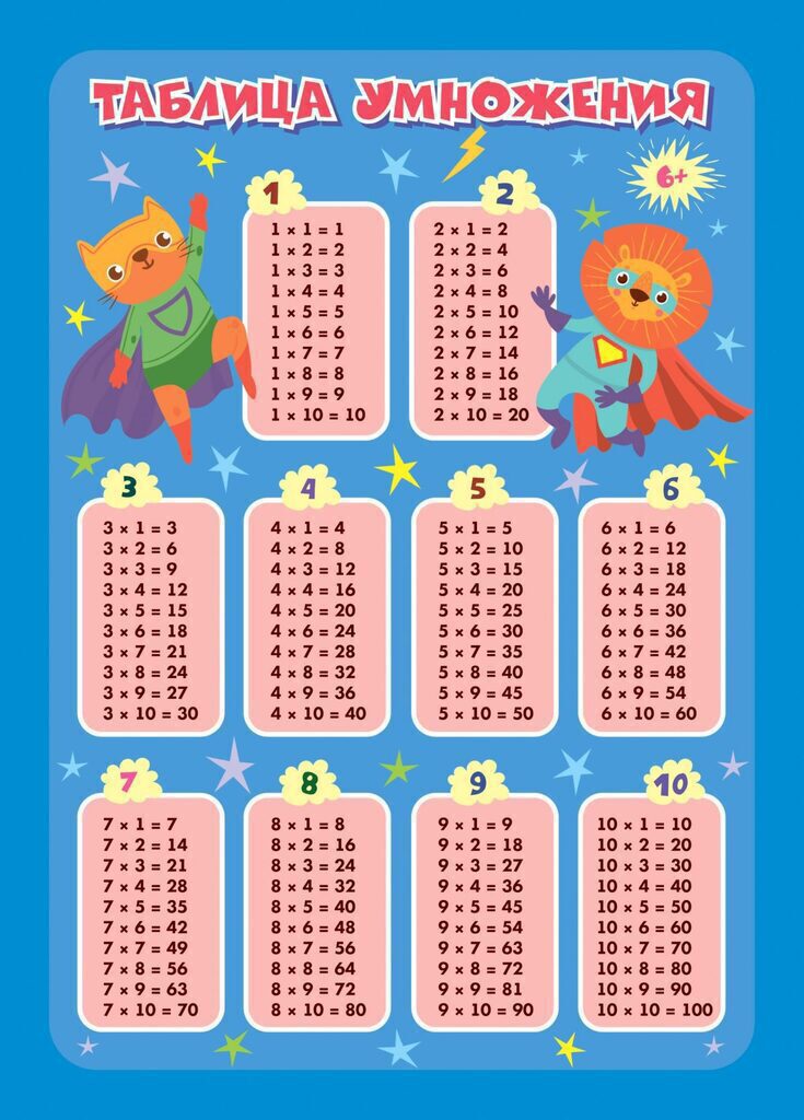 Плакат 15*21см "Таблица умножения"