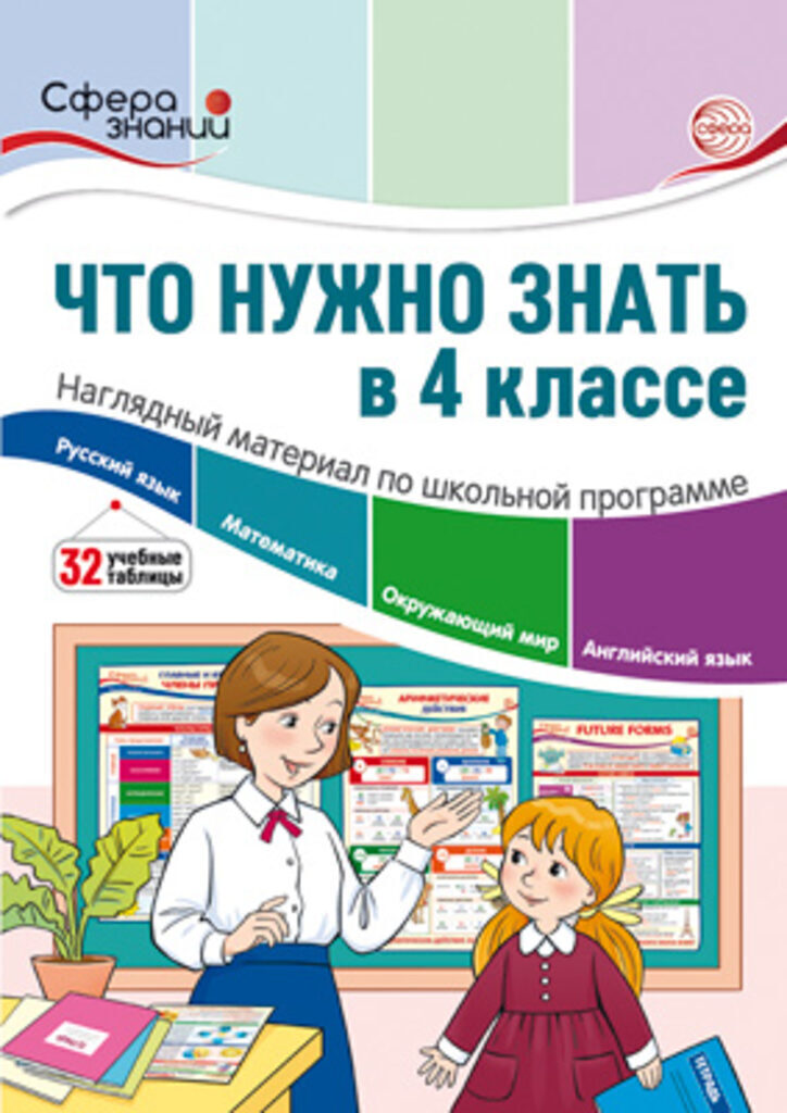 Наглядный материал "Что нужно знать в 4м классе" 20*30см 32 таблицы
