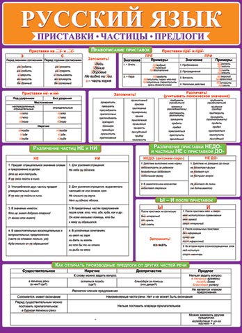 Плакат 50*70см "Русский язык. Приставки. Частицы. Предлоги"