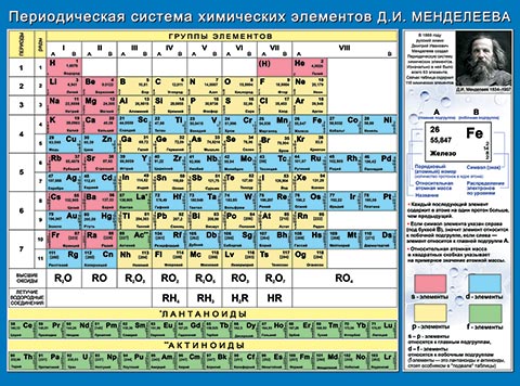 Плакат 60*44см "Таблица Менделеева"