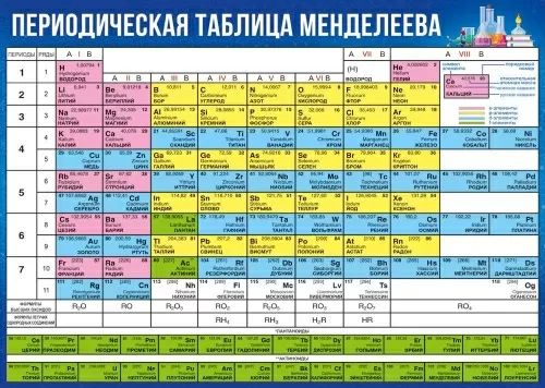 Плакат 20*30см "Таблица Менделеева"